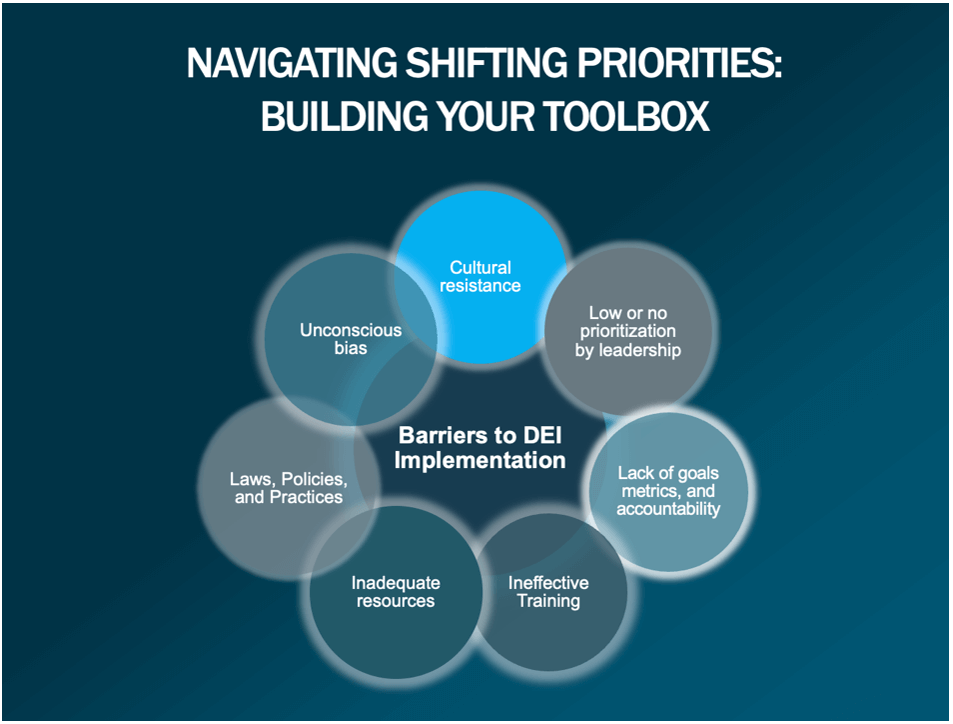 Navigating Shifting Priorities Graphic